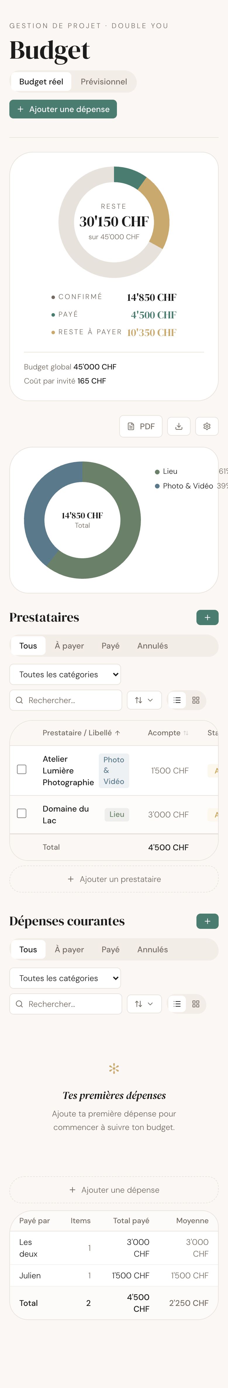 Budget sur téléphone